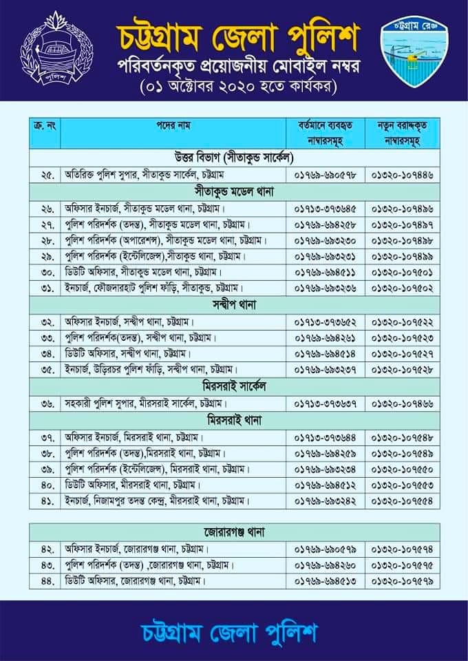 চট্টগ্রাম জেলা পুলিশ এর সব থানা/কর্মকর্তার নতুন মোবাইল নাম্বার জেনে নিন...