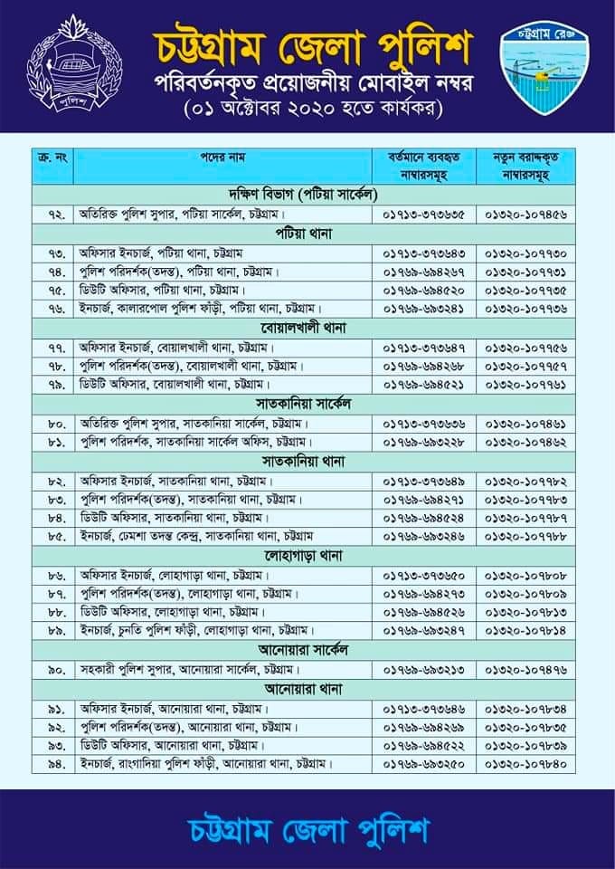 চট্টগ্রাম জেলা পুলিশ এর সব থানা/কর্মকর্তার নতুন মোবাইল নাম্বার জেনে নিন...