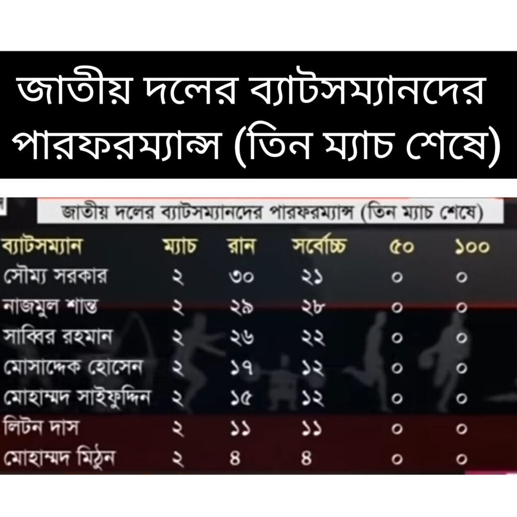 বিসিবি প্রেসিডেন্টস কাপ যেন বোলারদের জন্য আশীর্বাদ