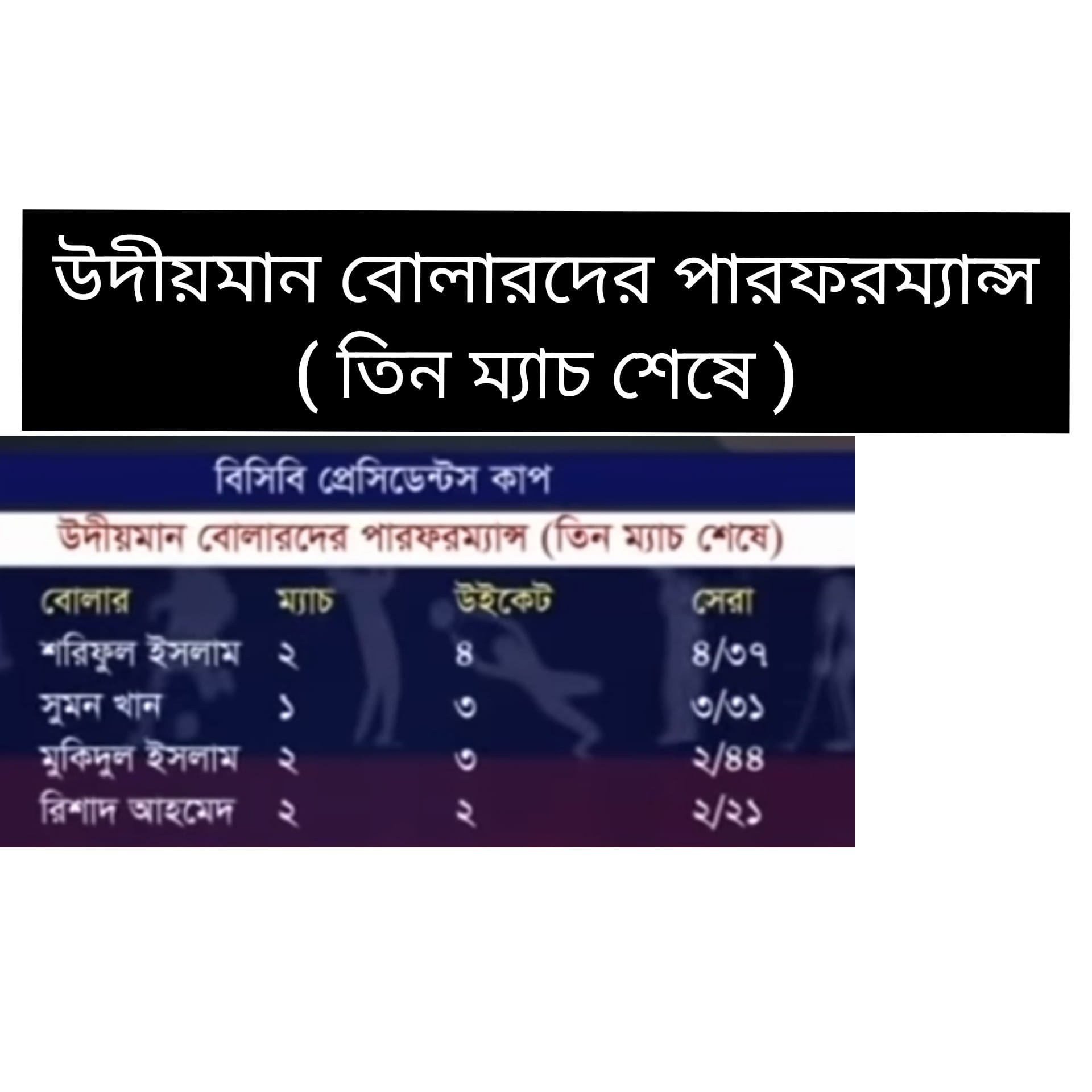 বিসিবি প্রেসিডেন্টস কাপ যেন বোলারদের জন্য আশীর্বাদ