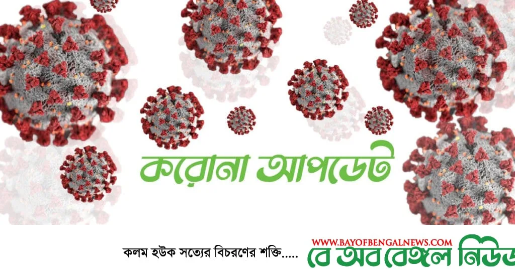 সারাদেশে গত ২৪ ঘন্টায় করোনা শনাক্ত ১০৪৩ জন ও মৃত্যু ৩৮ জনের দেশে আজ করোনাভাইরাসে সর্বোচ্চ মৃত্যু ১০১ জন